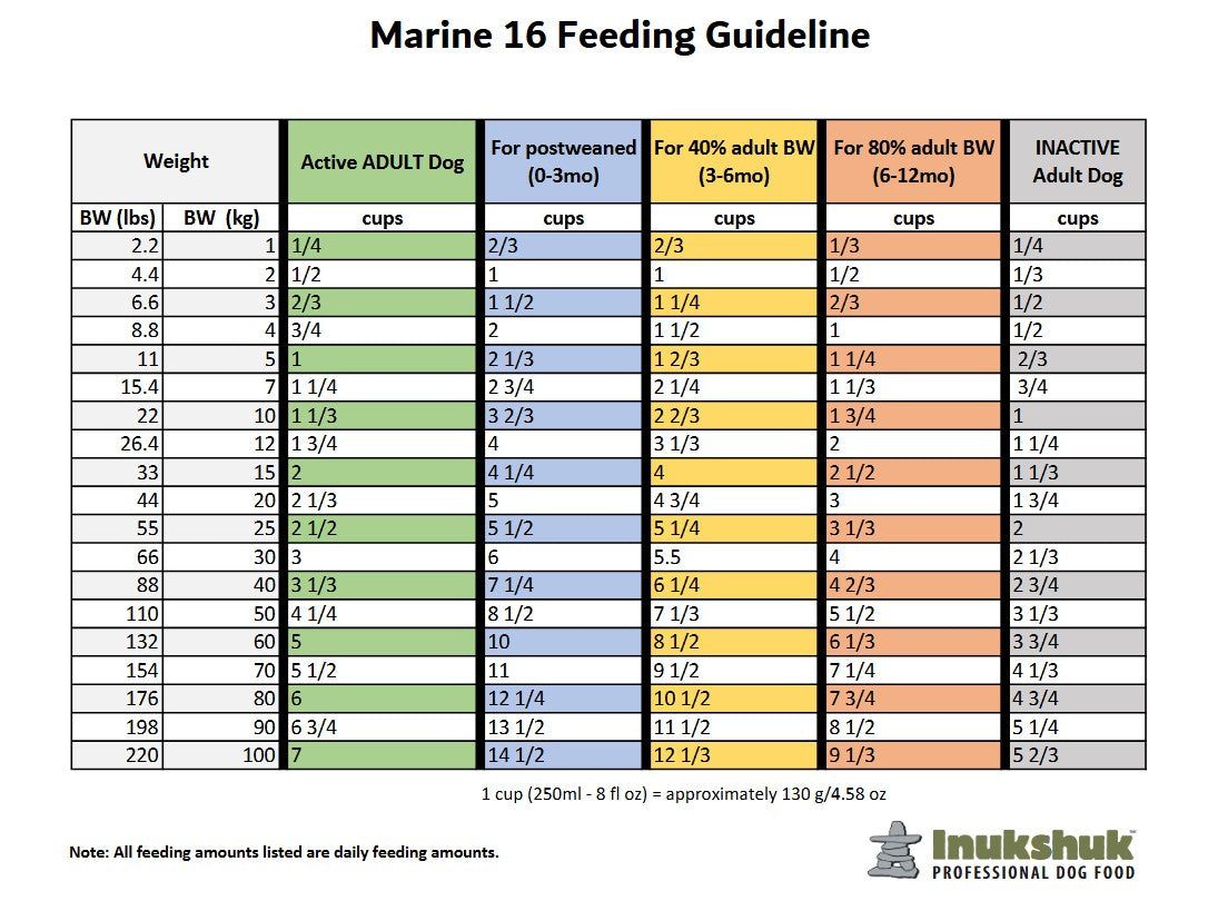 Inukshuk Professional Dog Food Marine 16