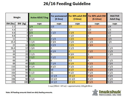Inukshuk Professional Dog Food 26/16