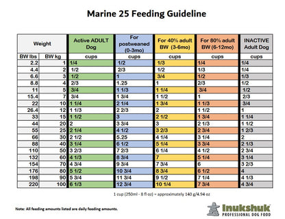 Inukshuk Professional Dog Food Marine 30/25