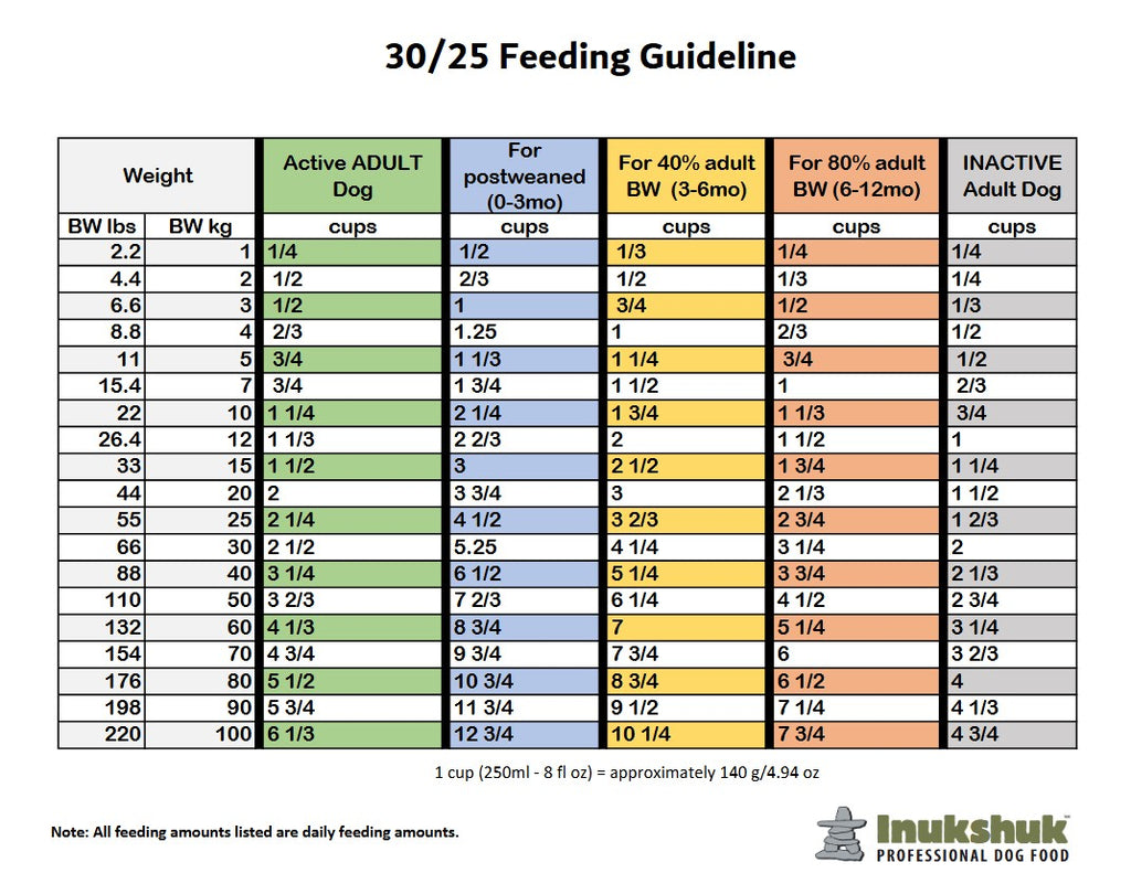Inukshuk Professional Dog Food 30/25